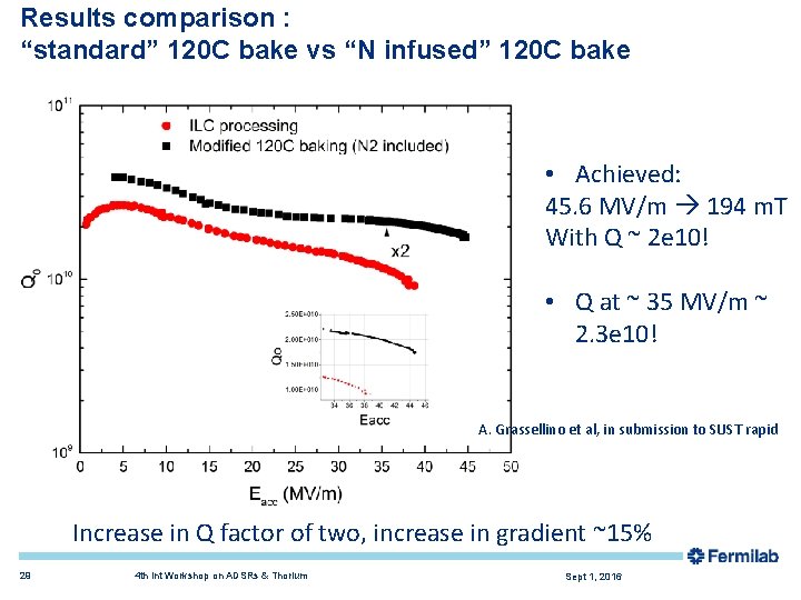 Results comparison : “standard” 120 C bake vs “N infused” 120 C bake •