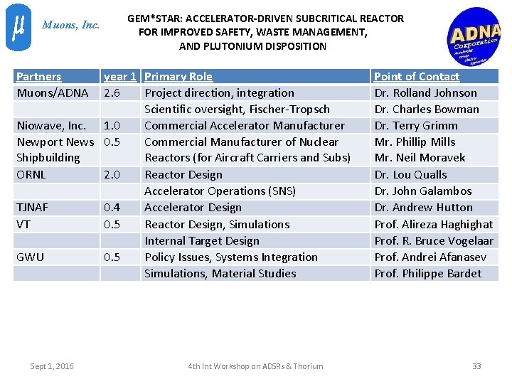 Muons, Inc. GEM*STAR: ACCELERATOR-DRIVEN SUBCRITICAL REACTOR FOR IMPROVED SAFETY, WASTE MANAGEMENT, AND PLUTONIUM DISPOSITION