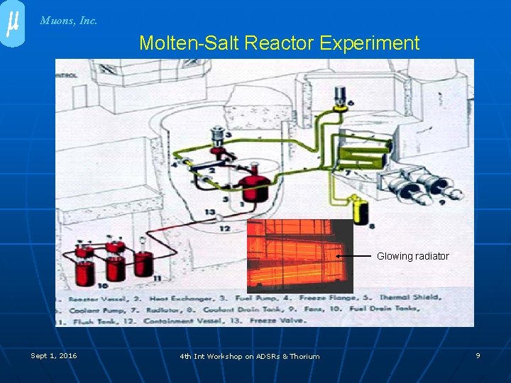 Muons, Inc. Molten-Salt Reactor Experiment Glowing radiator Sept 1, 2016 4 th Int Workshop