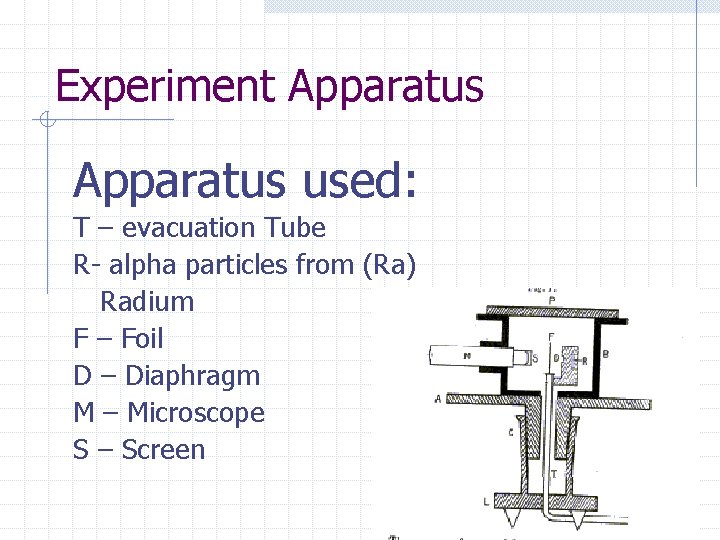 Experiment Apparatus used: T – evacuation Tube R- alpha particles from (Ra) Radium F Experiment Apparatus used: T – evacuation Tube R- alpha particles from (Ra) Radium F