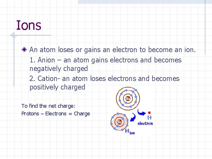 Ions An atom loses or gains an electron to become an ion. 1. Anion Ions An atom loses or gains an electron to become an ion. 1. Anion