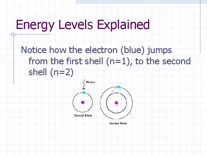 Energy Levels Explained Notice how the electron (blue) jumps from the first shell (n=1), Energy Levels Explained Notice how the electron (blue) jumps from the first shell (n=1),