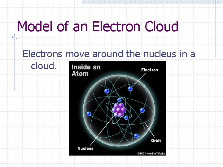 Model of an Electron Cloud Electrons move around the nucleus in a cloud. Model of an Electron Cloud Electrons move around the nucleus in a cloud.