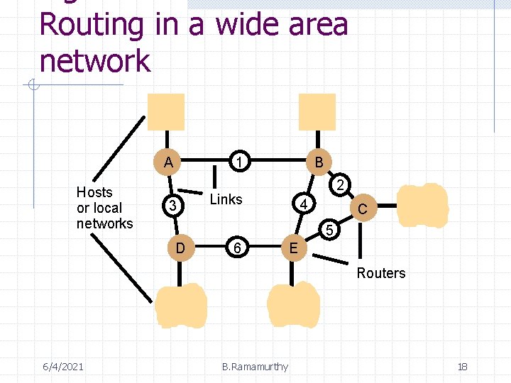 Routing in a wide area network A Hosts or local networks 1 3 B