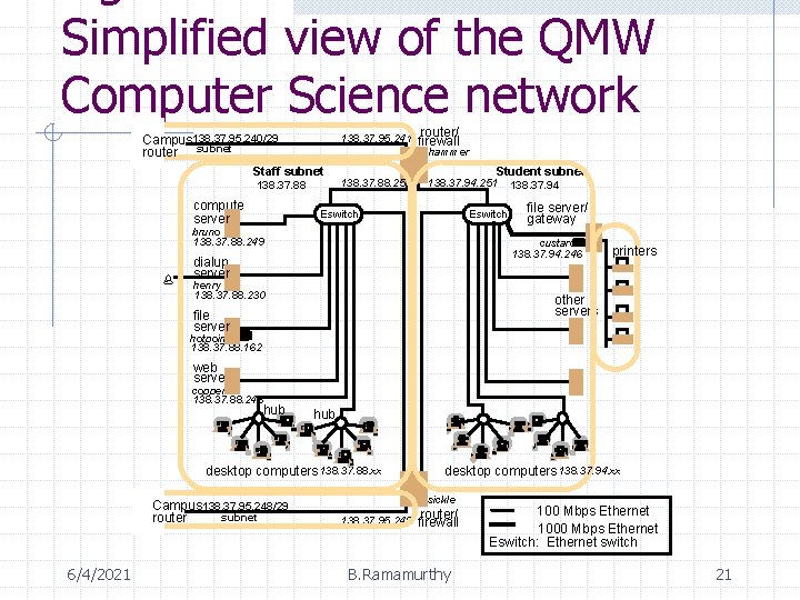 Simplified view of the QMW Computer Science network Campus 138. 37. 95. 240/29 router