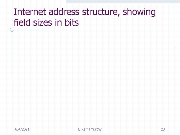 Internet address structure, showing field sizes in bits 6/4/2021 B. Ramamurthy 23 