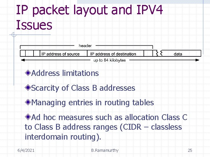 IP packet layout and IPV 4 Issues Address limitations Scarcity of Class B addresses