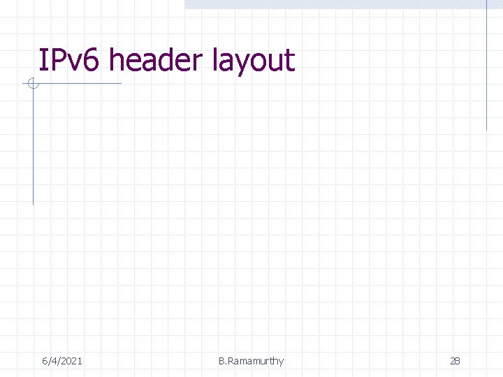 IPv 6 header layout 6/4/2021 B. Ramamurthy 28 