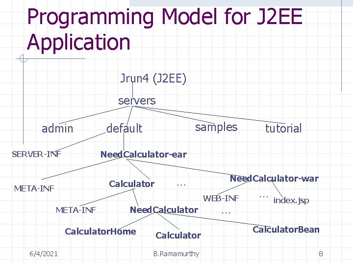 Programming Model for J 2 EE Application Jrun 4 (J 2 EE) servers admin