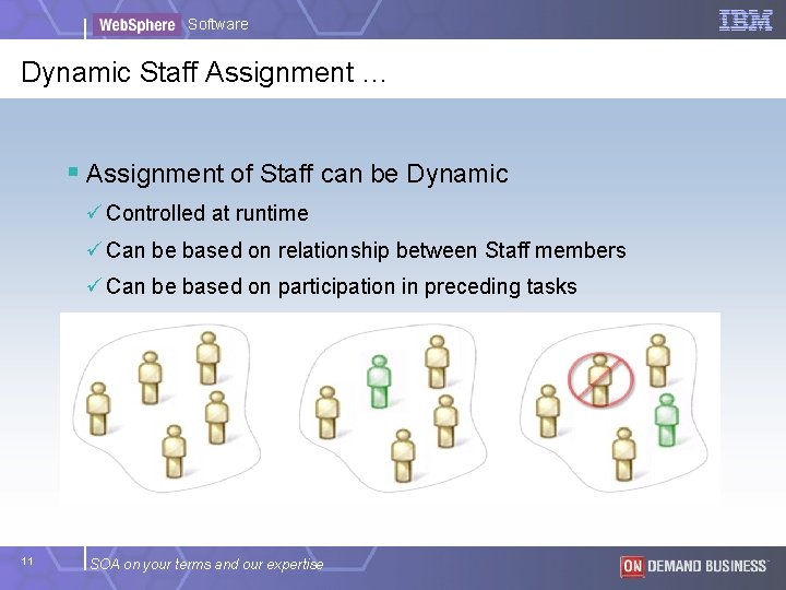 Software Dynamic Staff Assignment … § Assignment of Staff can be Dynamic ü Controlled Software Dynamic Staff Assignment … § Assignment of Staff can be Dynamic ü Controlled