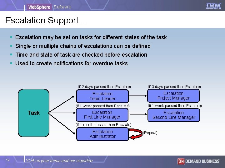 Software Escalation Support … § § Escalation may be set on tasks for different Software Escalation Support … § § Escalation may be set on tasks for different