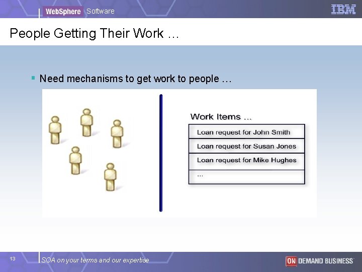 Software People Getting Their Work … § Need mechanisms to get work to people Software People Getting Their Work … § Need mechanisms to get work to people
