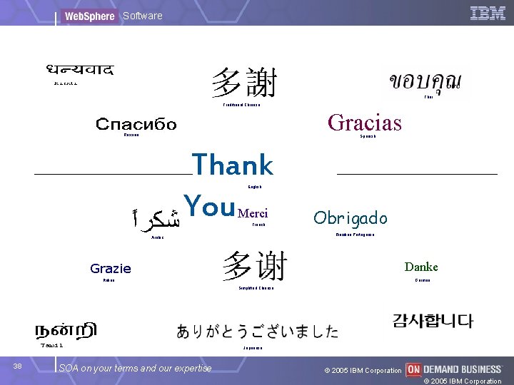Software Thai Traditional Chinese Gracias Russian Spanish Thank You English Merci French Obrigado Brazilian Software Thai Traditional Chinese Gracias Russian Spanish Thank You English Merci French Obrigado Brazilian