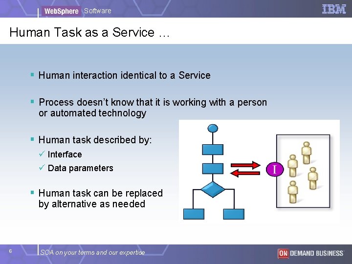 Software Human Task as a Service … § Human interaction identical to a Service Software Human Task as a Service … § Human interaction identical to a Service