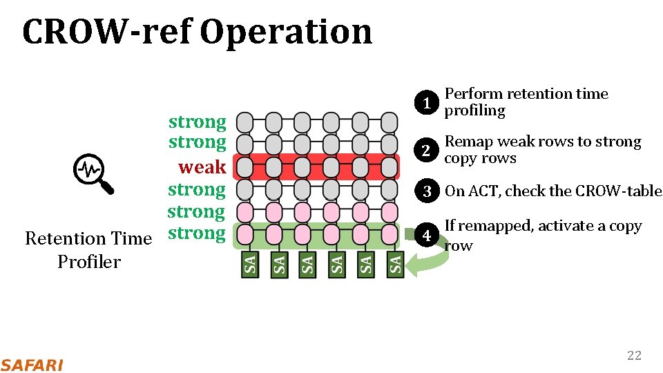 CROW-ref Operation strong weak strong Retention Time strong Profiler Perform retention time 1 profiling
