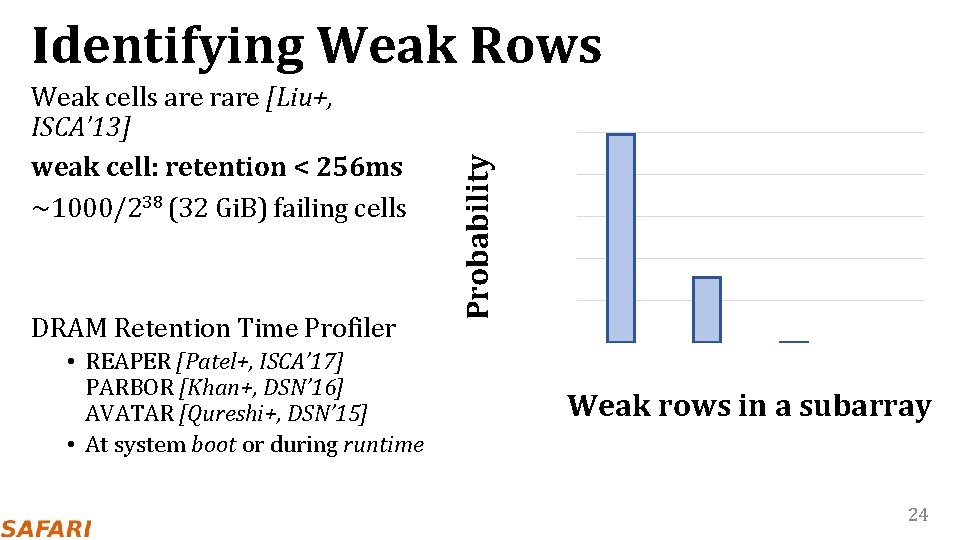 Weak cells are rare [Liu+, ISCA’ 13] weak cell: retention < 256 ms ~1000/238