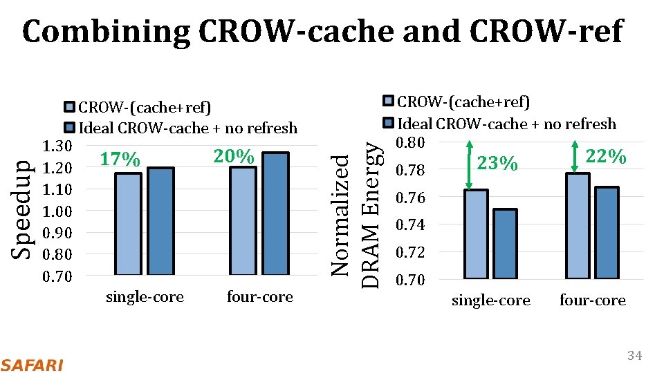1. 30 1. 20 1. 10 1. 00 0. 90 0. 80 0. 70
