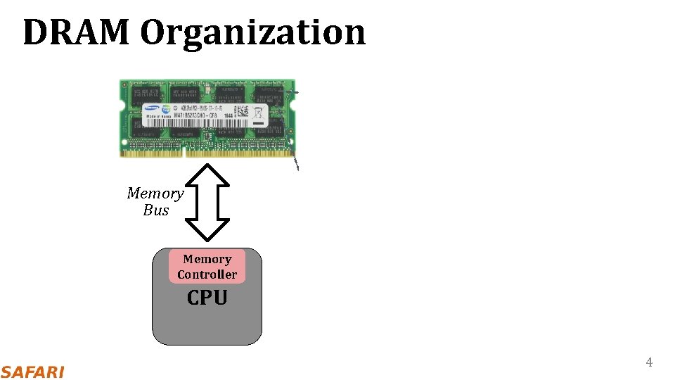 DRAM Organization DRAM Subarray DRAM Cell DRAM Row Memory Bus Memory Controller CPU Sense