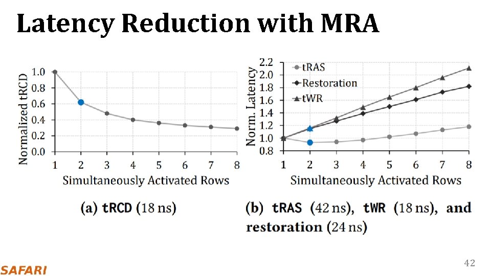 Latency Reduction with MRA 42 