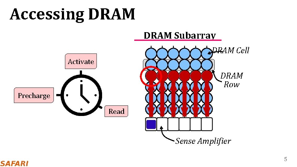 Accessing DRAM Subarray DRAM Cell Activate DRAM Row Precharge Read Sense Amplifier 5 
