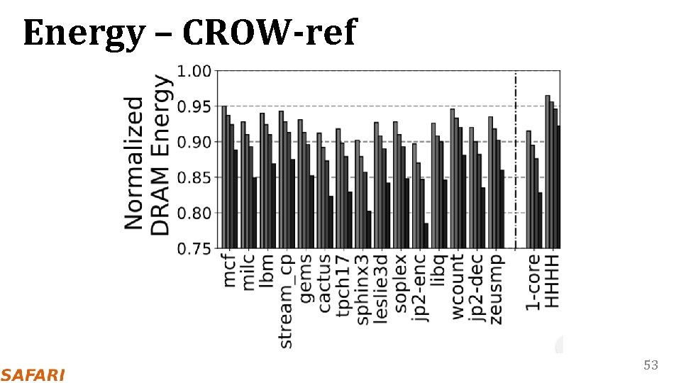 Energy – CROW-ref 53 