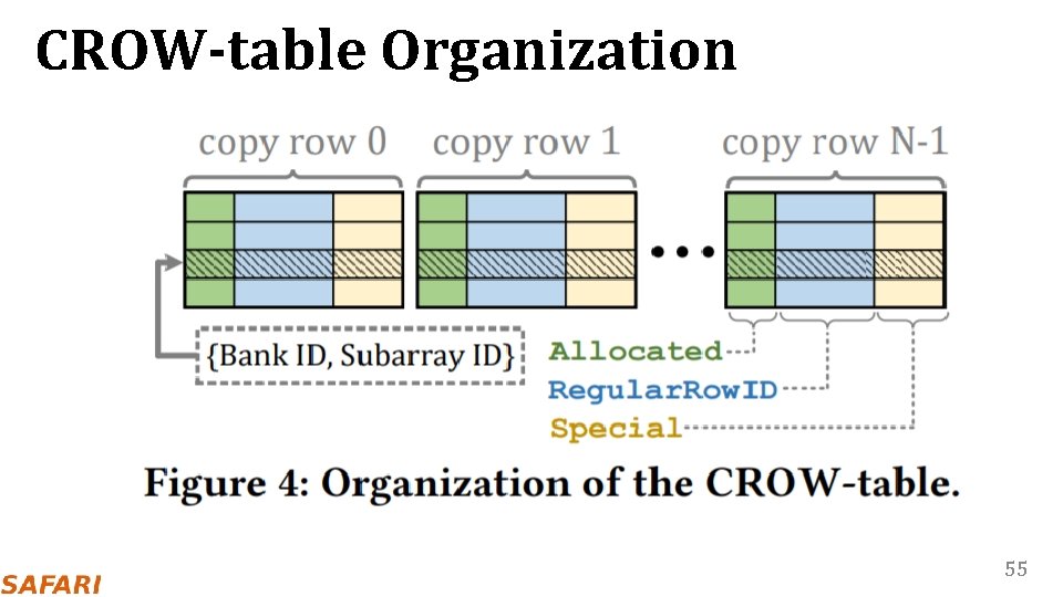 CROW-table Organization 55 
