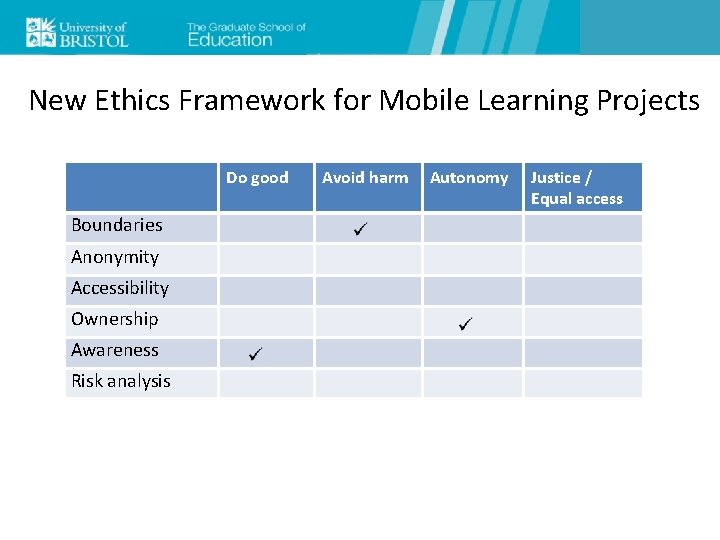 New Ethics Framework for Mobile Learning Projects Do good Boundaries Anonymity Accessibility Ownership Awareness