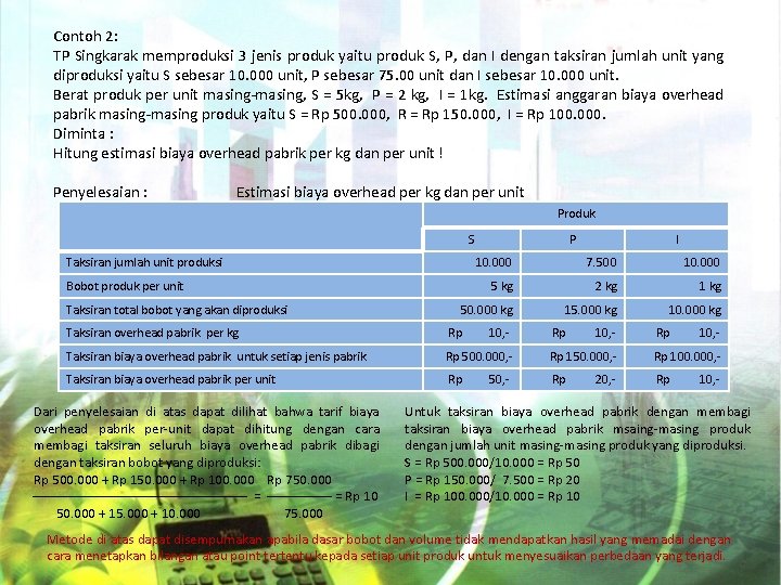 Contoh 2: TP Singkarak memproduksi 3 jenis produk yaitu produk S, P, dan I