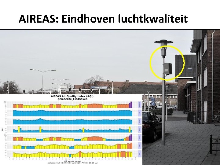 AIREAS: Eindhoven luchtkwaliteit 