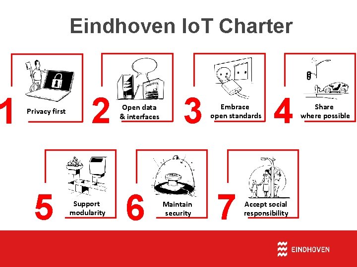 1 Eindhoven Io. T Charter Privacy first 5 2 Support modularity Open data &