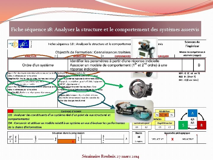 Fiche séquence 18: Analyser la structure et le comportement des systèmes asservis Séminaire Roubaix