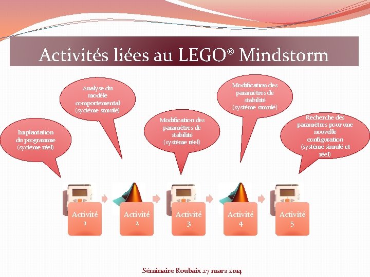 Activités liées au LEGO® Mindstorm Modification des paramètres de stabilité (système simulé) Analyse du