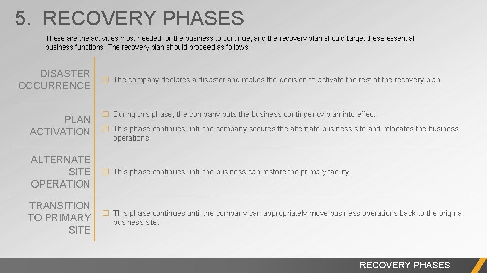 5. RECOVERY PHASES These are the activities most needed for the business to continue,