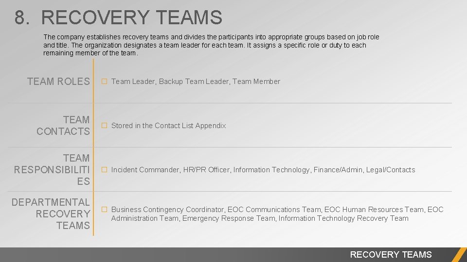 8. RECOVERY TEAMS The company establishes recovery teams and divides the participants into appropriate