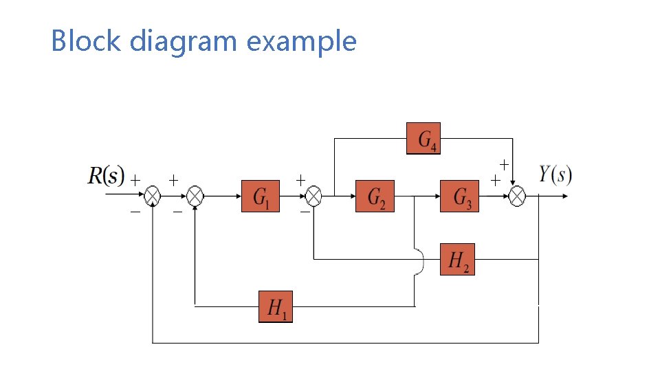 Block diagram example Block diagram example