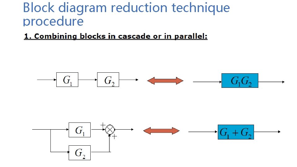 Block diagram reduction technique procedure Block diagram reduction technique procedure