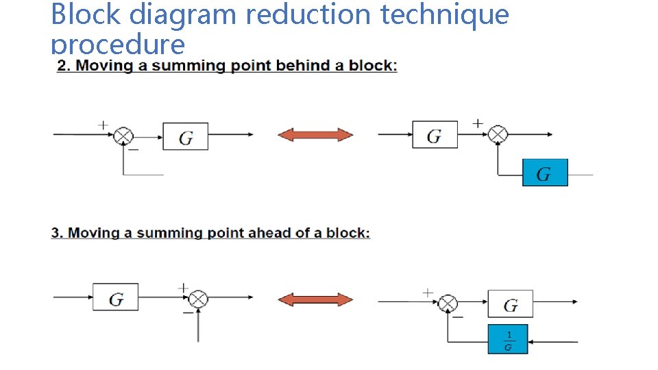 Block diagram reduction technique procedure Block diagram reduction technique procedure