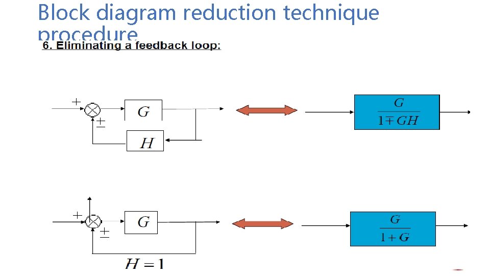 Block diagram reduction technique procedure Block diagram reduction technique procedure