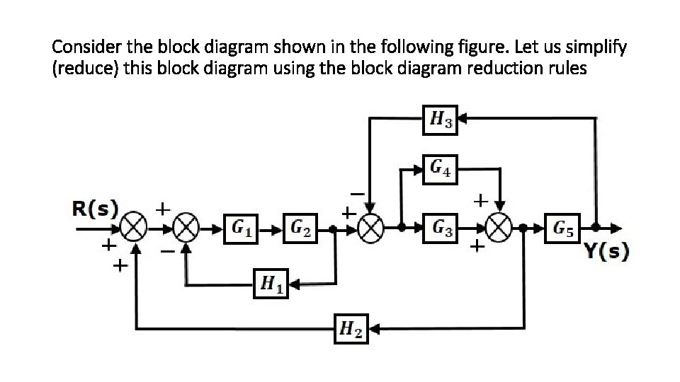 Consider the block diagram shown in the following figure. Let us simplify (reduce) this Consider the block diagram shown in the following figure. Let us simplify (reduce) this
