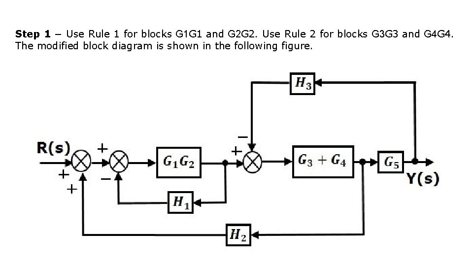 Step 1 − Use Rule 1 for blocks G 1 G 1 and G Step 1 − Use Rule 1 for blocks G 1 G 1 and G