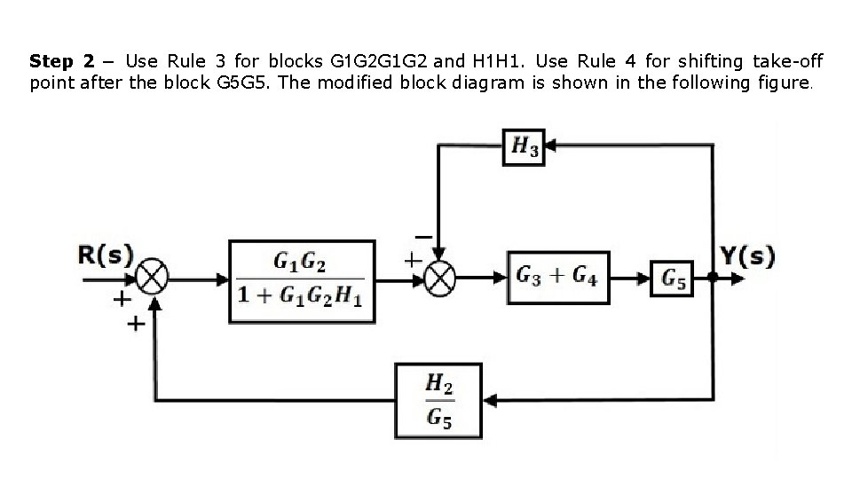 Step 2 − Use Rule 3 for blocks G 1 G 2 and H Step 2 − Use Rule 3 for blocks G 1 G 2 and H