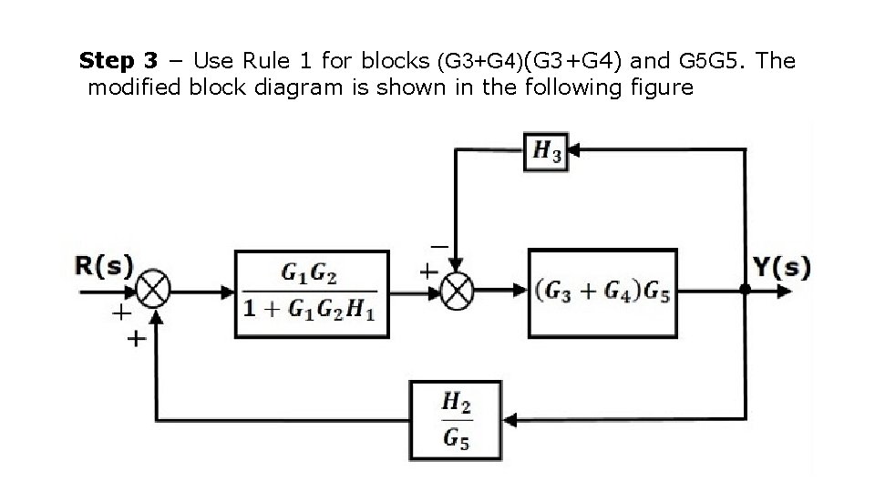 Step 3 − Use Rule 1 for blocks (G 3+G 4) and G 5 Step 3 − Use Rule 1 for blocks (G 3+G 4) and G 5