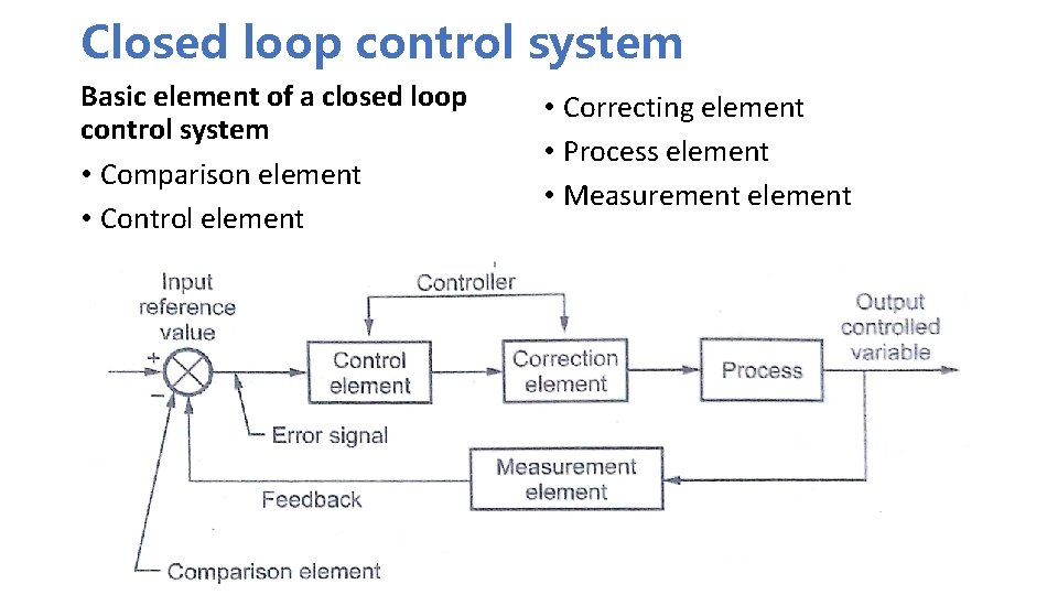 Closed loop control system Basic element of a closed loop control system • Comparison Closed loop control system Basic element of a closed loop control system • Comparison
