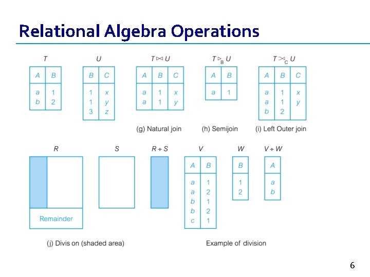 Relational Algebra Operations 6 