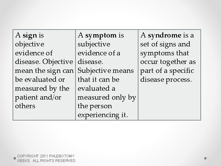 A sign is objective evidence of disease. Objective mean the sign can be evaluated