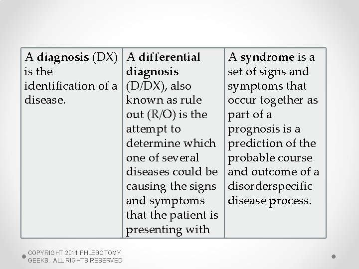 A diagnosis (DX) is the identification of a disease. COPYRIGHT 2011 PHLEBOTOMY GEEKS. ALL