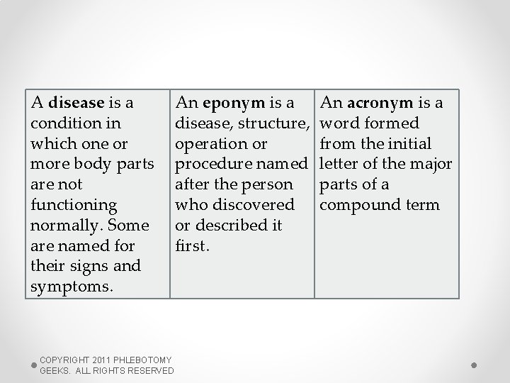 A disease is a condition in which one or more body parts are not