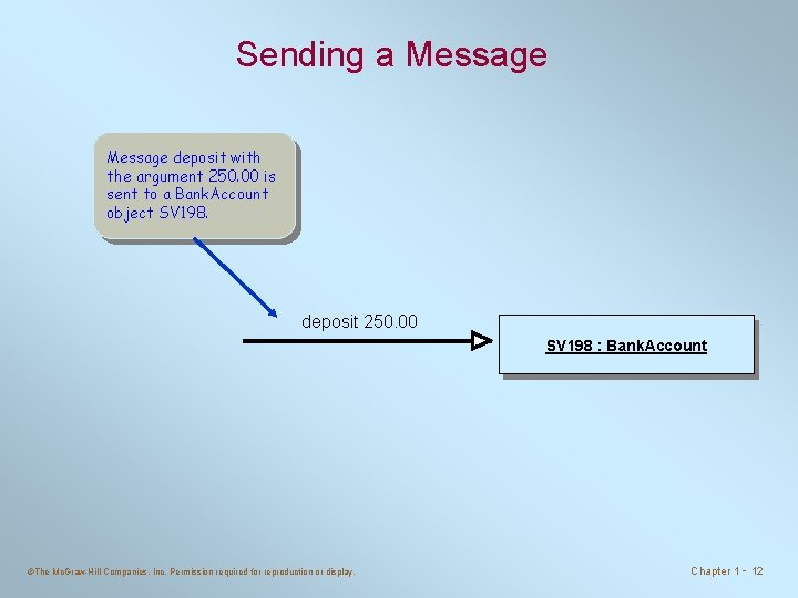 Sending a Message deposit with the argument 250. 00 is sent to a Bank.