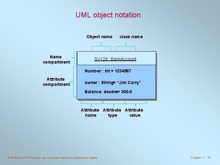 UML object notation Object name Name compartment class name SV 129 : Bank. Account