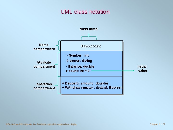 UML class notation class name Name compartment Bank. Account - Number : int Attribute